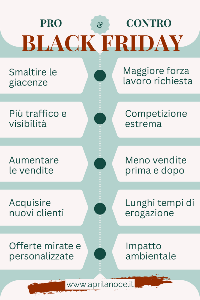 Infografica du pro e contro del Black Friday